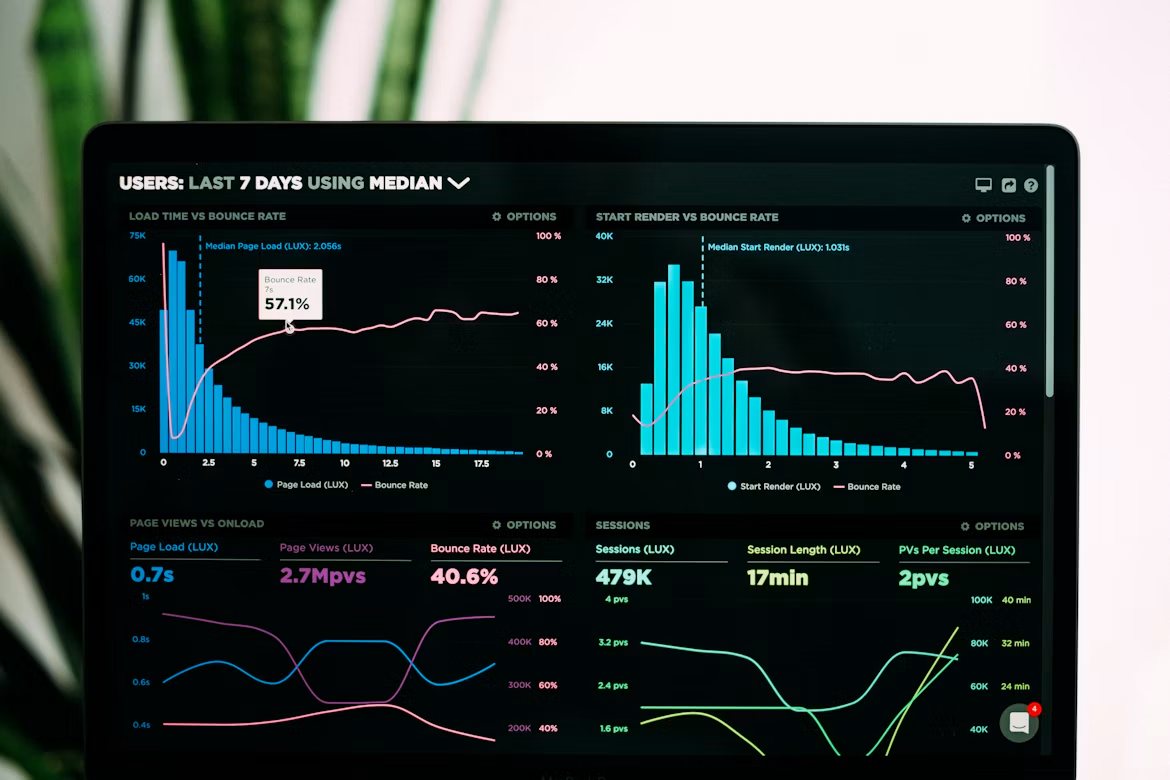 Analytics dashboard with performance charts on a screen