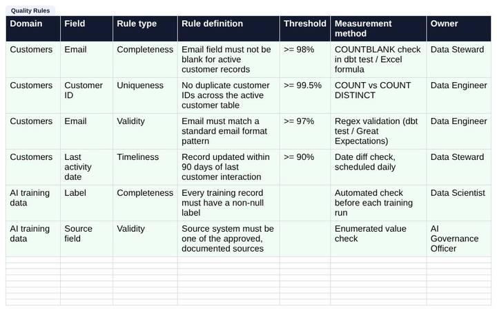 Preview of Data Quality Rules Template, image 1
