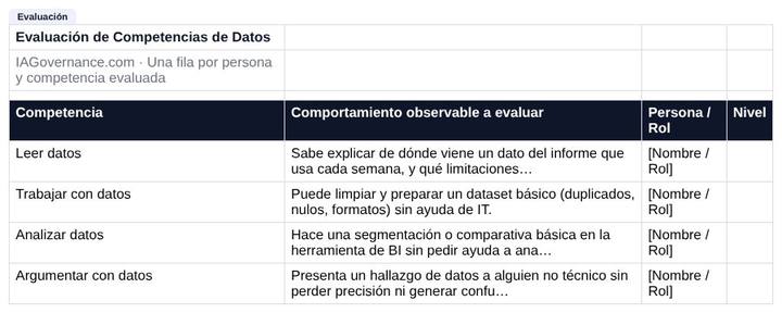 Vista previa de Evaluación de Competencias de Datos, imagen 1
