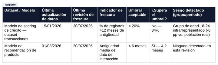 Vista previa de Frescura y Sesgo de Datos de Entrenamiento, imagen 1